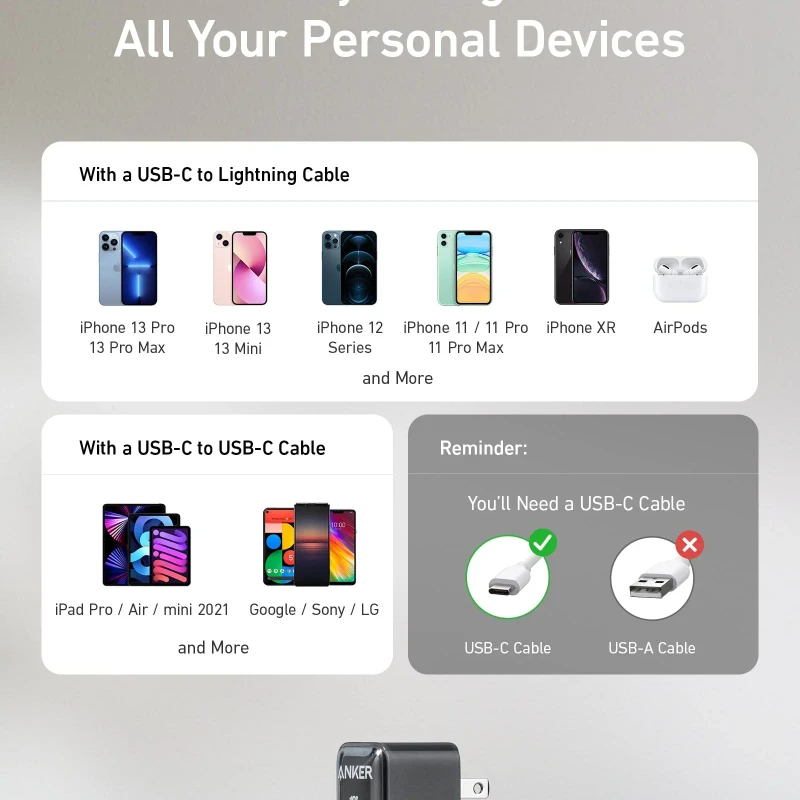 Anker 511 Charger Nano Pro 20W - Image 5