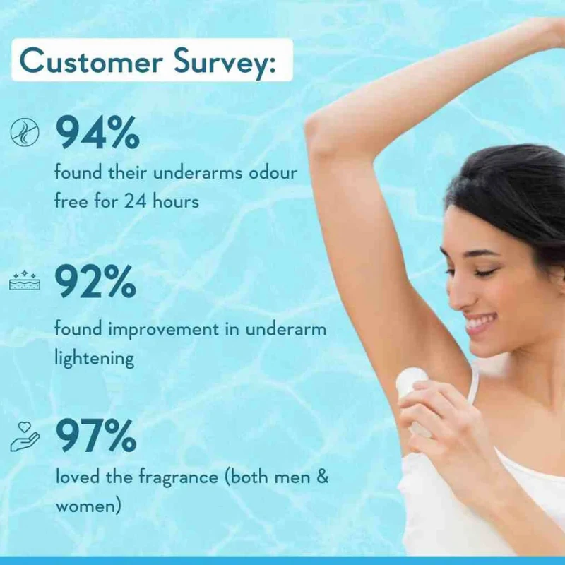 WishCare Under Arm Roll On Serum 50ml - Image 4