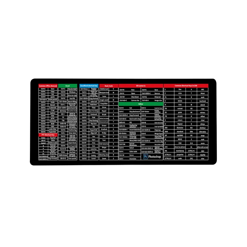 Keyboard Shortcuts Mousepad