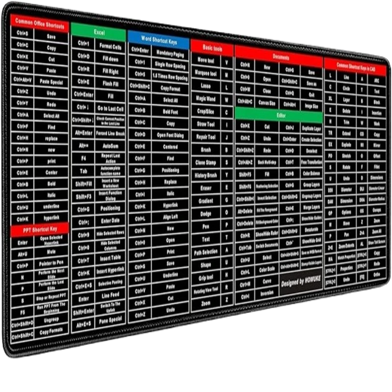 Keyboard Shortcuts Mousepad