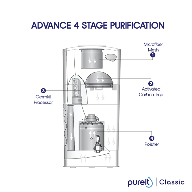 Pureit Classic 23L - Image 4