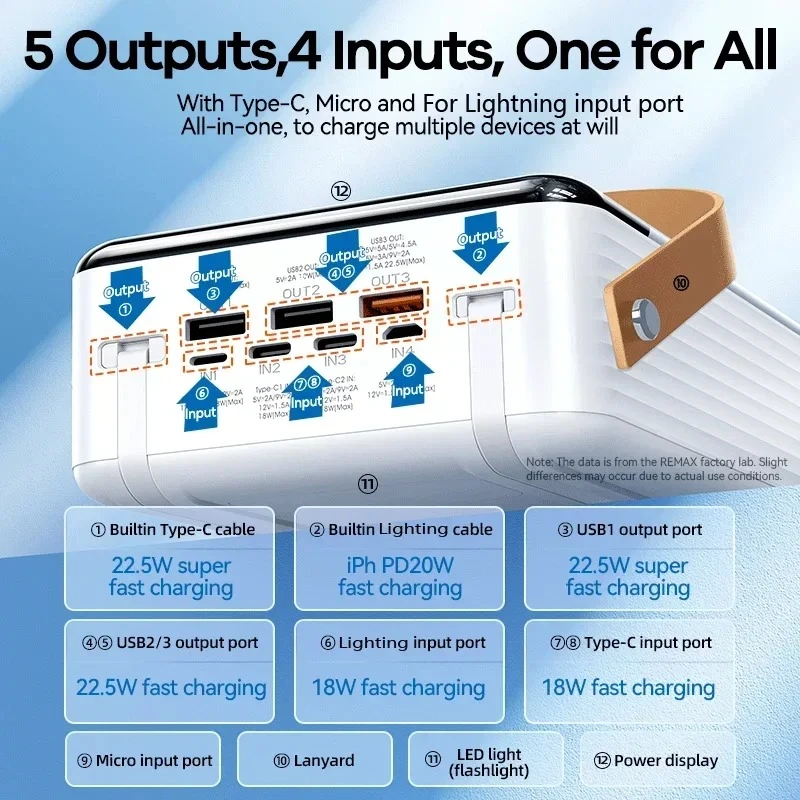 Remax RPP-566 22.5W 80000mAh Fast Charging Power Bank - Image 4