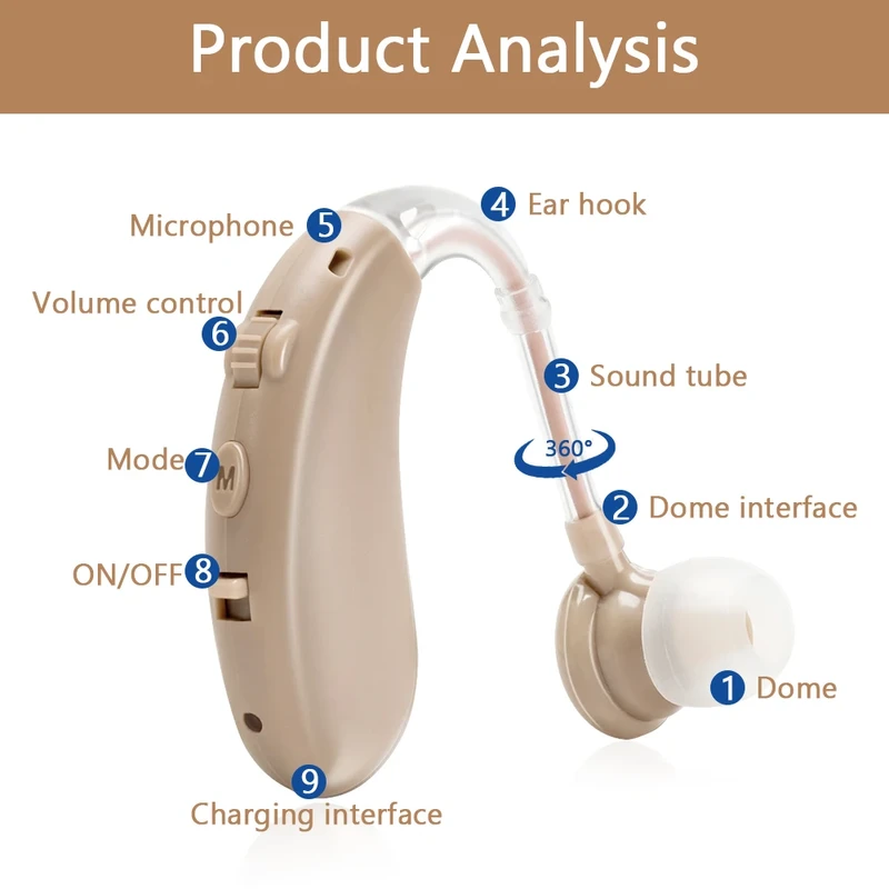 কানে শুনার যন্ত্র (Hearing Aid) - Image 3