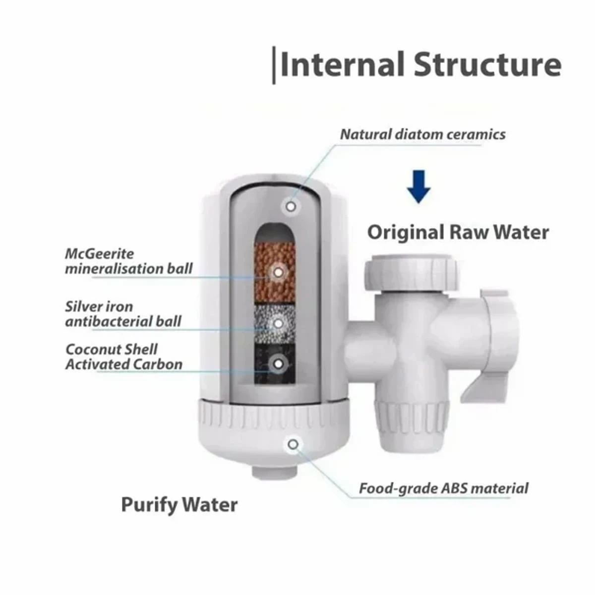 nowSWS Mini Water Purifier PRODUCT DESCRIPTION SWS Mini Water Purifier এর সাহায্যে ইনস্ট্যান্ট যেকোনো পানির ট্যাবের সাথে সহজেই লাগিয়ে  আপনি পরিষ্কার বিশুদ্ধ আয়রন মুক্ত পানি পান করতে পারবেন। এতে আপনার পরিবারের মানুষ এবং আপনি থাকবেন সুস্থ।    এছাড়া গোসল, রান্নাবান্না, কাপড় কাপড় ধোয়া ইত্যাদি কাজে আয়রন যুক্ত পানি নিয়ে আর চিন্তা করতে হবে না। এটি খুবই কার্যকরি একটি ফিলটার। এটি টেপ কল এর সাথে লাগাতে হয়। যেকোনো সাইজের কলের সাথে ফিটিং করা যাবে।   SWS HI-TECH Water Purifier আপনার টেপের পানিকে সকল প্রকার ক্ষতিকর জীবাণু ও ভারী ধাতু মুক্ত করার মাধ্যমে পান করা ও রান্নাসহ সকল প্রকার ব্যবহারের নিশ্চয়তা প্রদান করে। সিরামিক ফিলটার সহজেই খুলে পরিষ্কার করা যায়। স্টাইলিশ ডিজাইন। টেপ ওয়াটার পিউরিফায়ার ১০,০০০ (দশ-হাজার) লিটার পর্যন্ত পানি পরিশোধন করতে পারে। SWS MINI WATER PURIFIER - Image 4