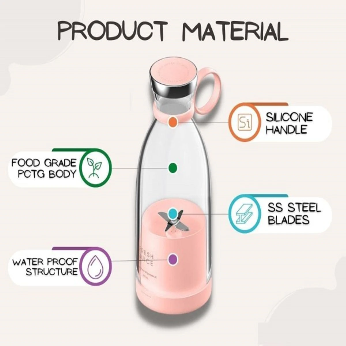 Juicer Blender 420ML Portable - Thumbnail 7