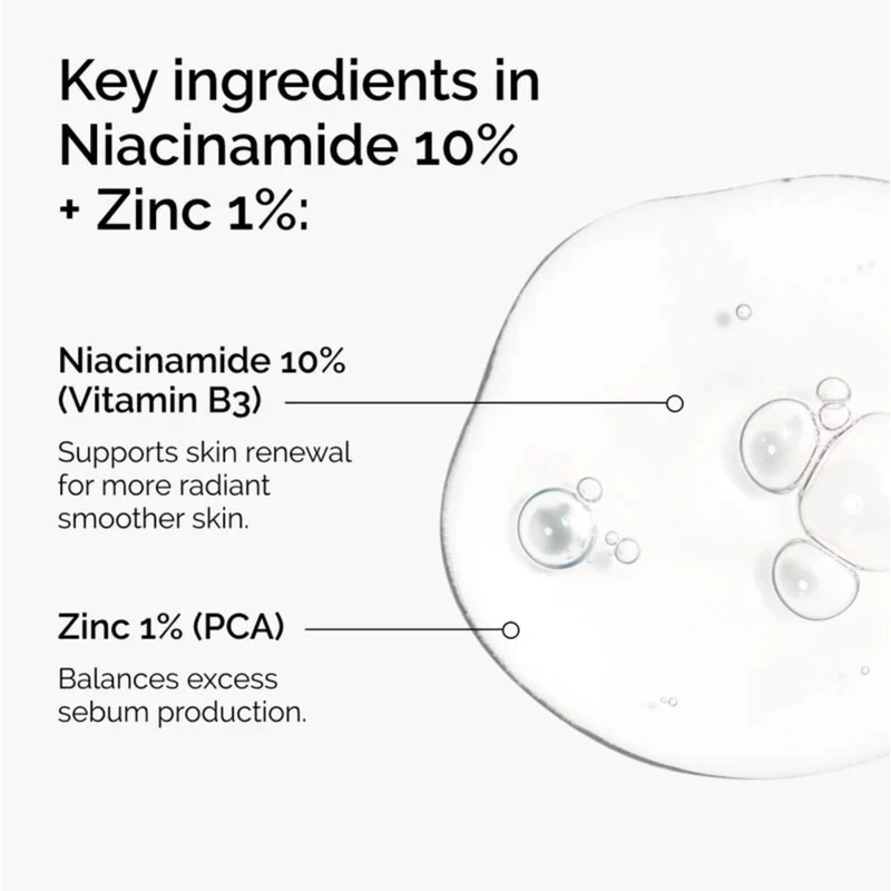The Ordinary Niacinamide 10%+Zinc1% - Image 5